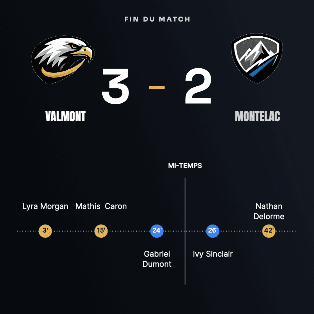 Fin de match avec le score final et la timeline des buts marqués, au format carré, créé avec Timline