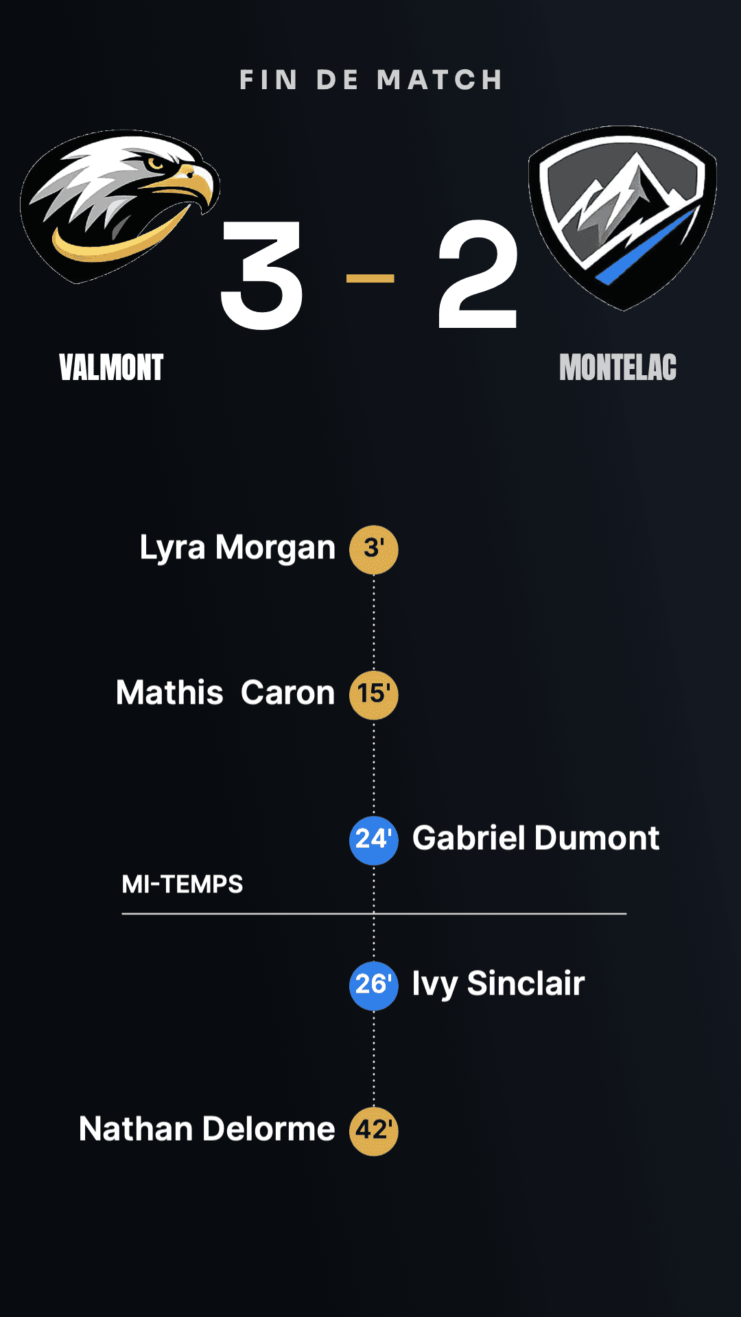 Fin de match avec le score final et la timeline des buts marqués, au format story 9:16, créé avec Timline