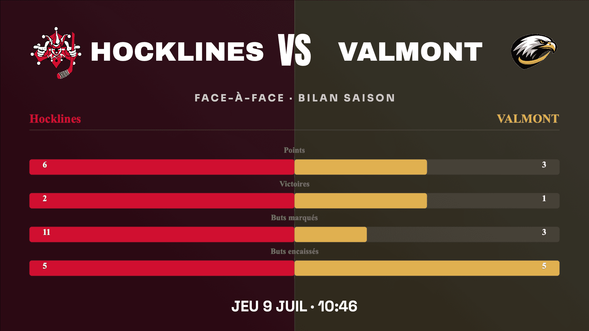 Face-à-face d'avant-match avec le bilan de la saison des deux équipes, au format paysage 16:9, créé avec Timline