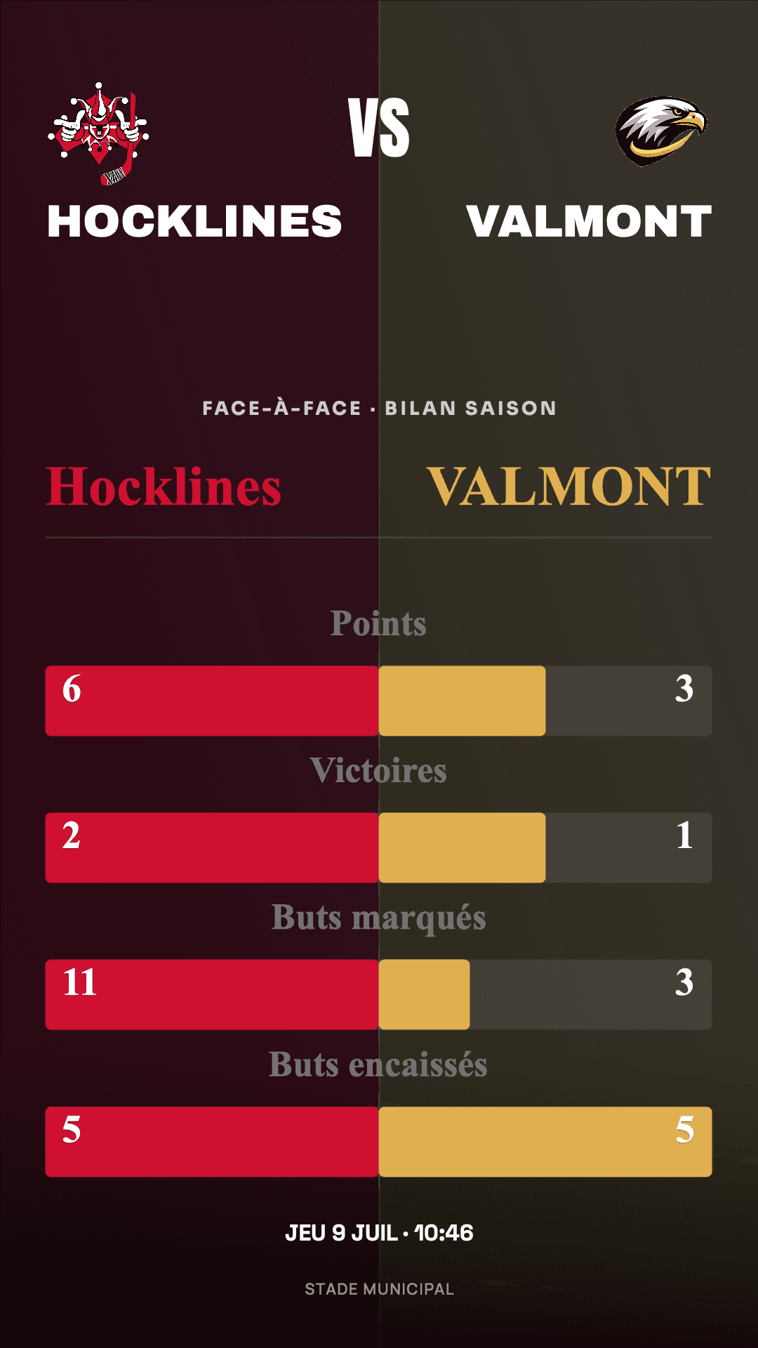 Face-à-face d'avant-match avec le bilan de la saison des deux équipes, au format story 9:16, créé avec Timline